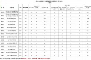 击败热刺！莫耶斯：半场触球就8、9分钟 我们能让强队大吃一惊